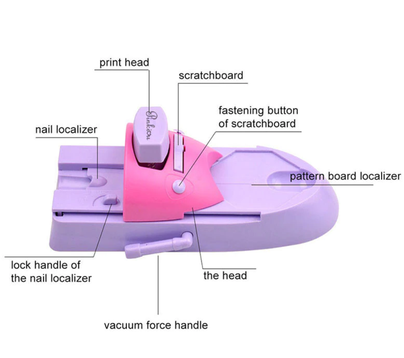Nail Art Printing Machine