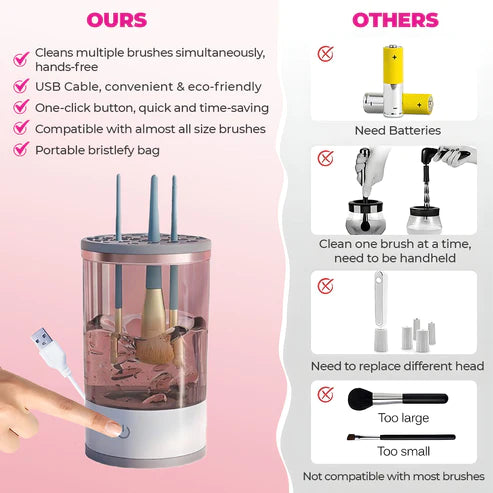 New Pro Electric Makeup Brush Cleaner & Dryer Set – Soho Emporium